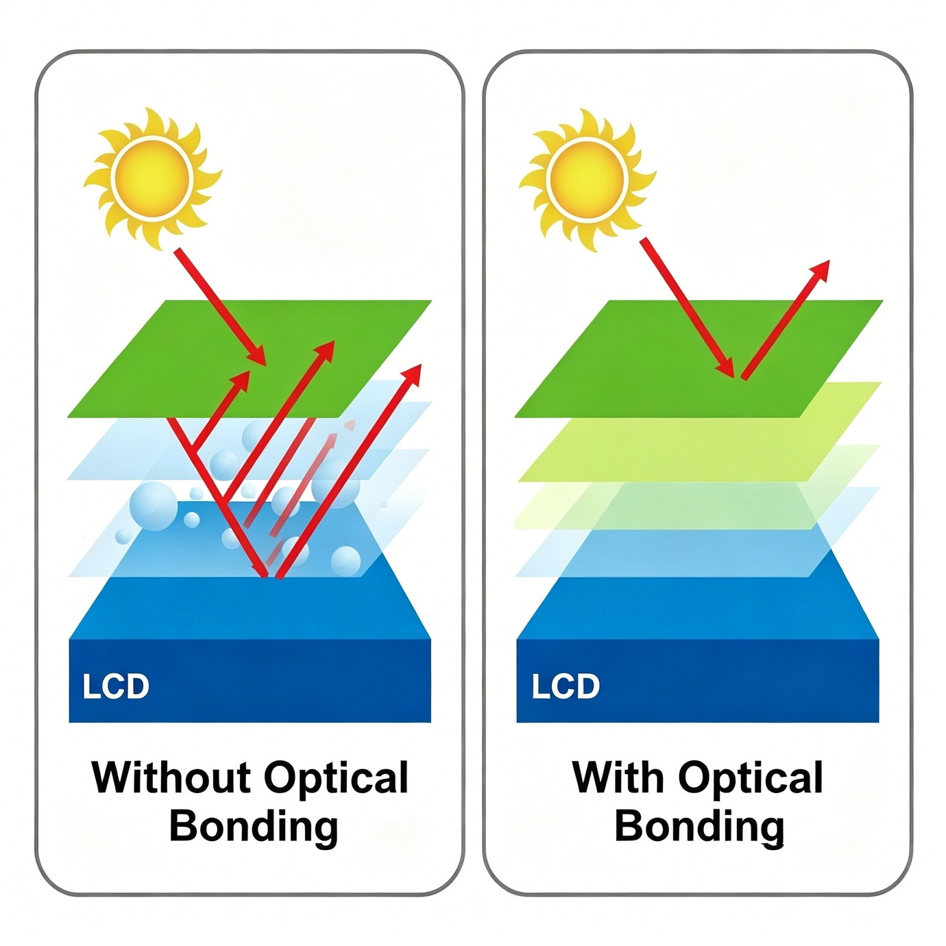 optical-bonding-7.webp