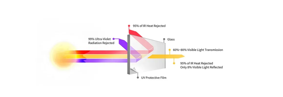 5 Fixes for Sunlight Readable Display Failures